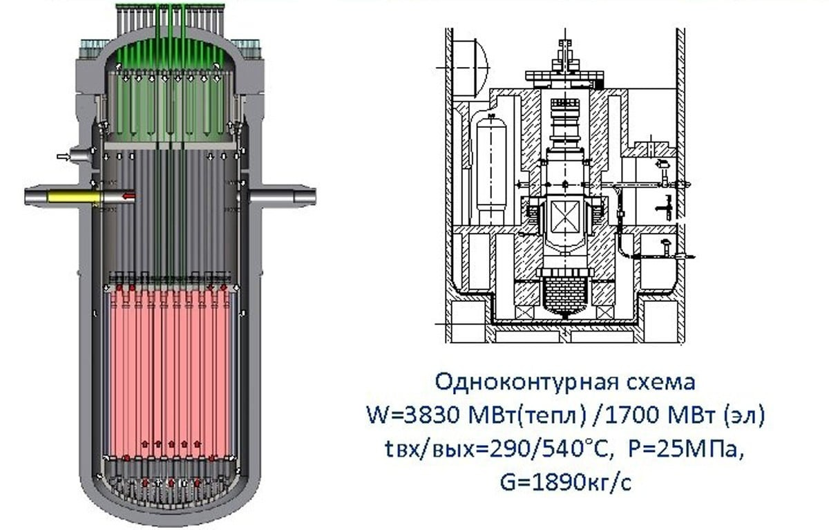 Реактор ВВЭР-СКД должен иметь существенно более высокий КПД, чем существующие Гидропресс