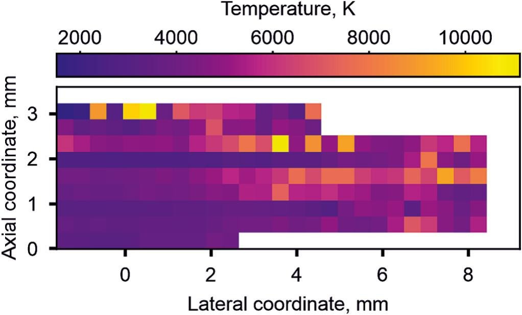 Beglaryan et al. / Spectrochimica Acta Part B: Atomic Spectroscopy, 2025