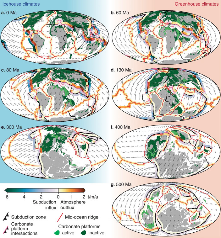 Геодинамические модели и факторы, определяющие баланс углерода в атмосфере для периодов 0 (настоящее время), 60, 80, 130, 300, 400 и 500 млн лет назад. Слева — периоды «ледникового» климата; справа — периоды «парникового» климата. Бордовая линия — срединно-океанические хребты; черная линия с засечками — зоны субдукции; сиреневая линия с засечками — участки, где зоны субдукции пересекают границы карбонатных платформ (областей накопления карбонатных отложений — см. Carbonate platform). Цветные полосы вдоль зо