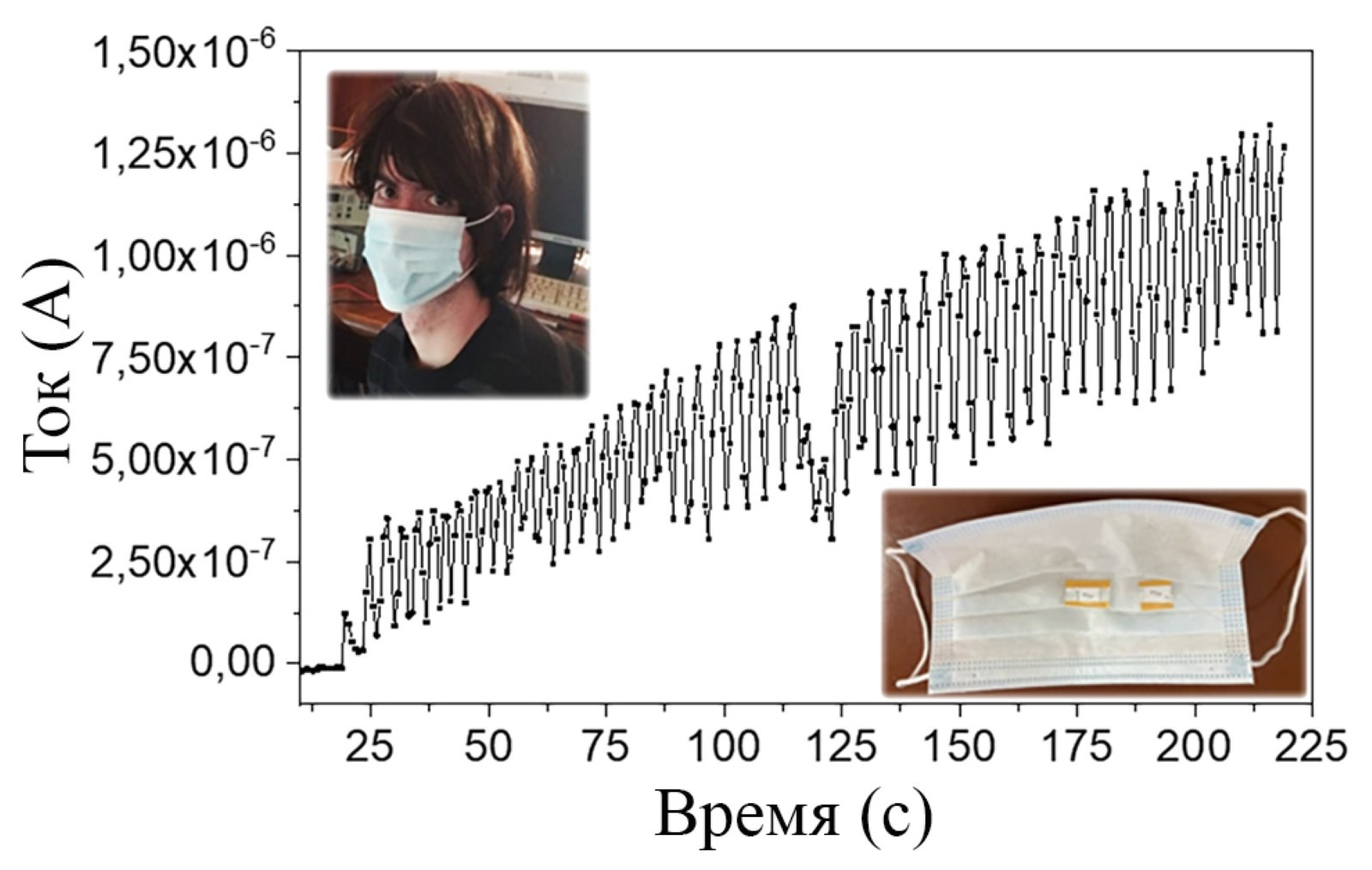 Сенсор на медицинской маске, на графике показано изменение сигнала при выдохе