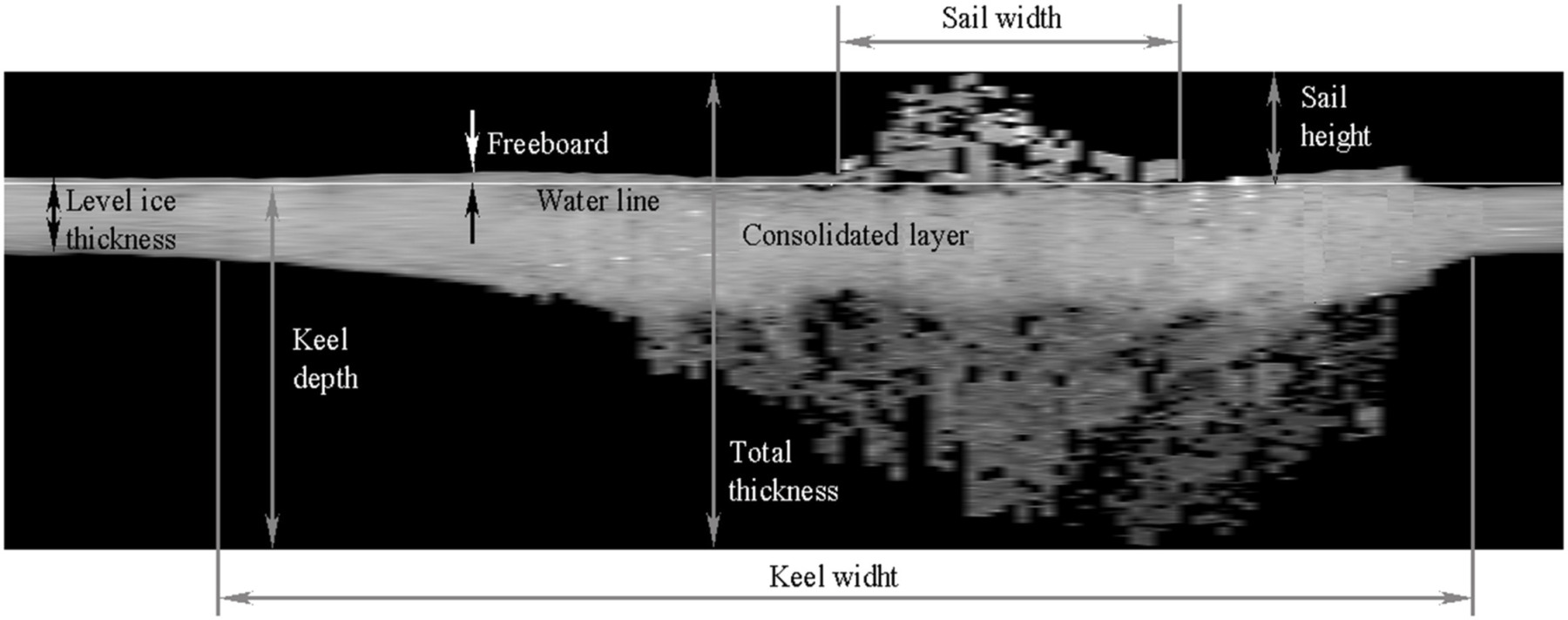 Поперечный разрез ледяного массива, построенный на основе данных термического бурения