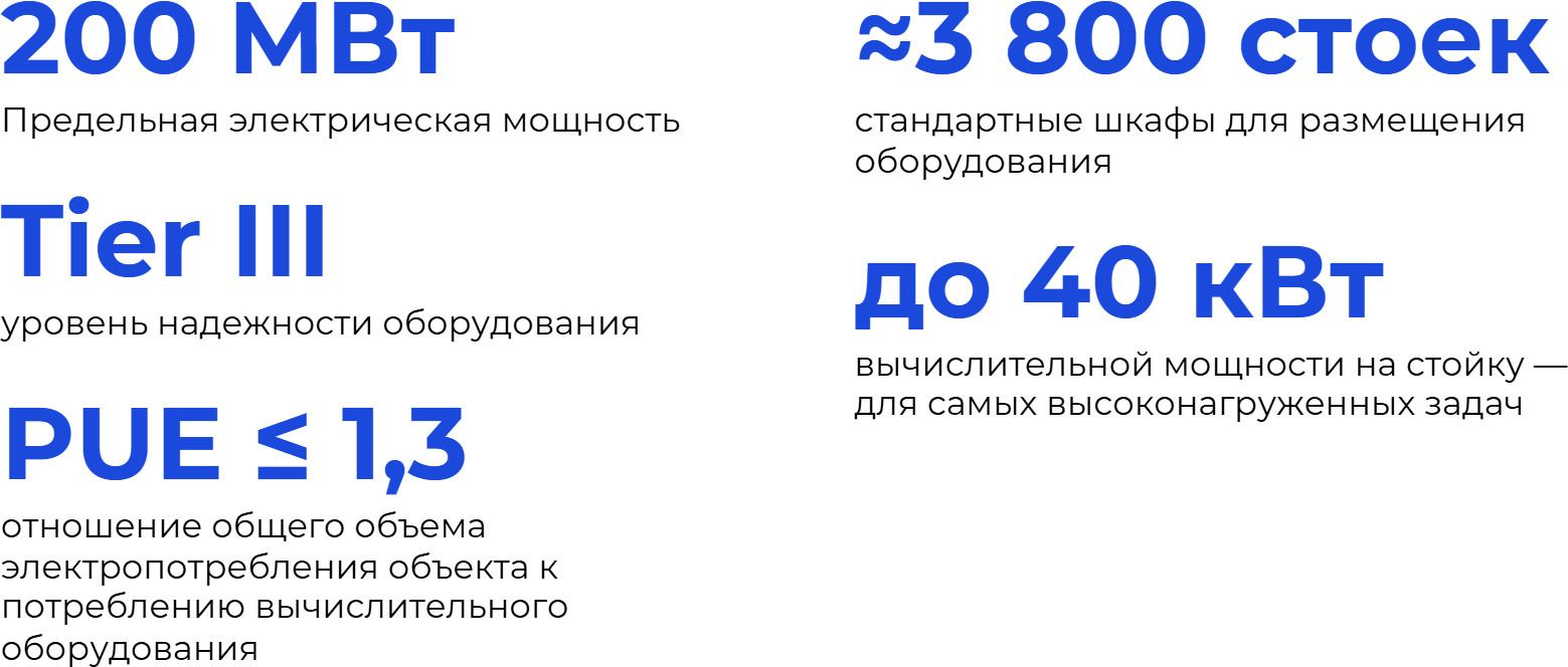 Основные технические характеристики проекта