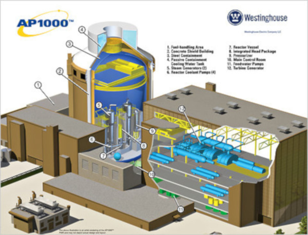 Westinghouse