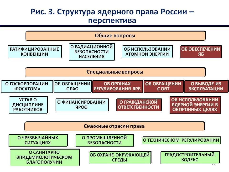 Опасности АЭС