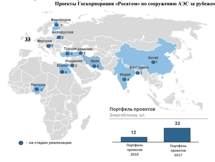 Сколько в мире атомных