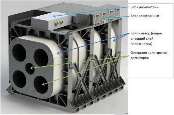 Роскосмос/ESA/ФРЕНД/ИКИ 