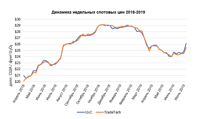 Казатомпром 