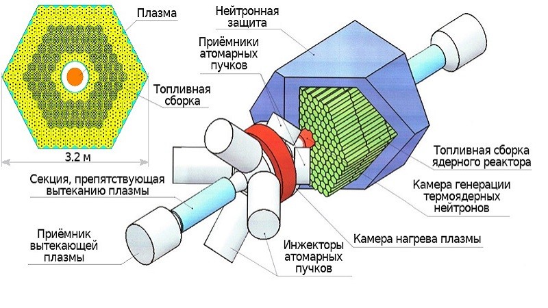 Иллюстрация предоставлена Андреем Аржанниковым 