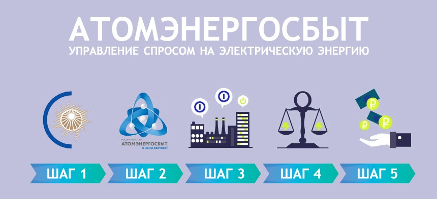 Атомэнергосбыт 