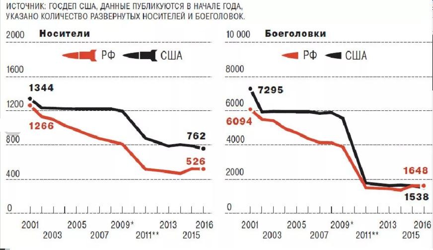 Яндекс 