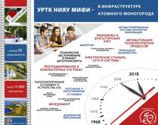 МИФИ 