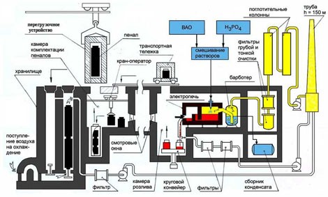 Atomic-energy.ru 