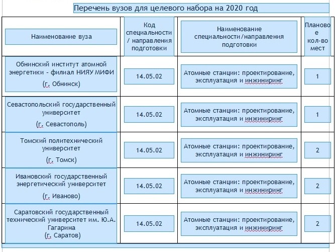 Балаковская АЭС 