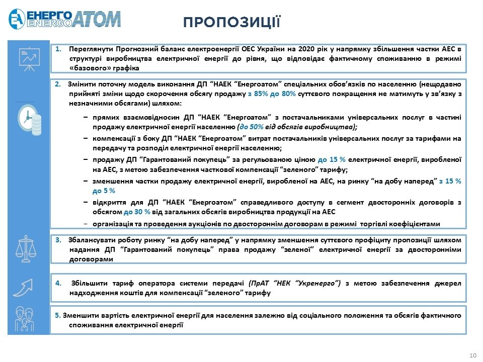 Энергоатом 