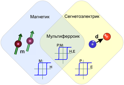 ПИЯФ 