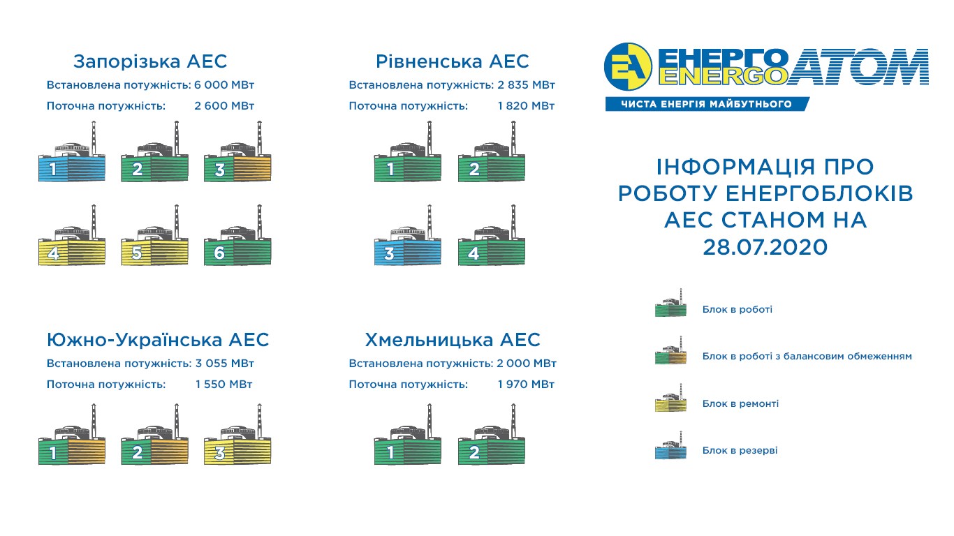 Энергоатом 