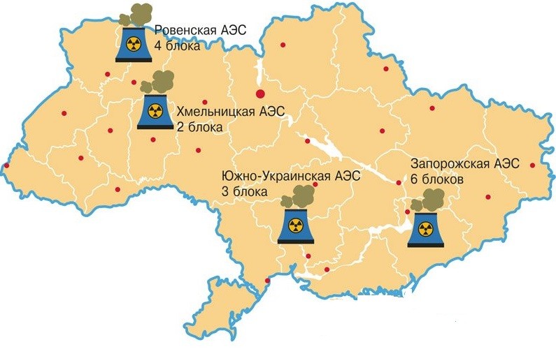 АЭС Украины 