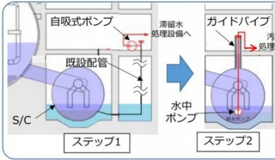 Fukushima-news.ru 