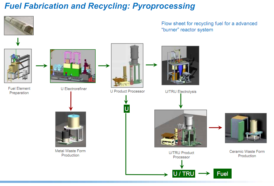 newnuclearenergy.wordpress.com 