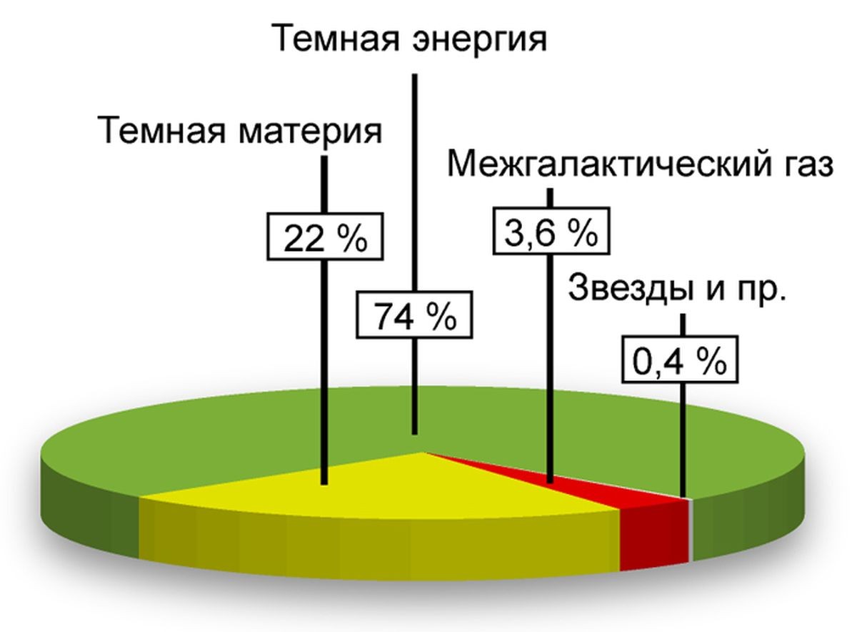 Википедия 