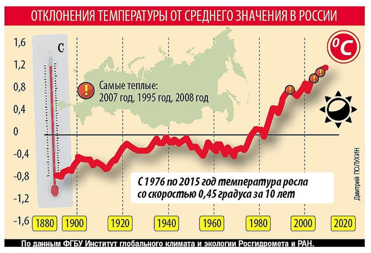 Комсомольская правда 