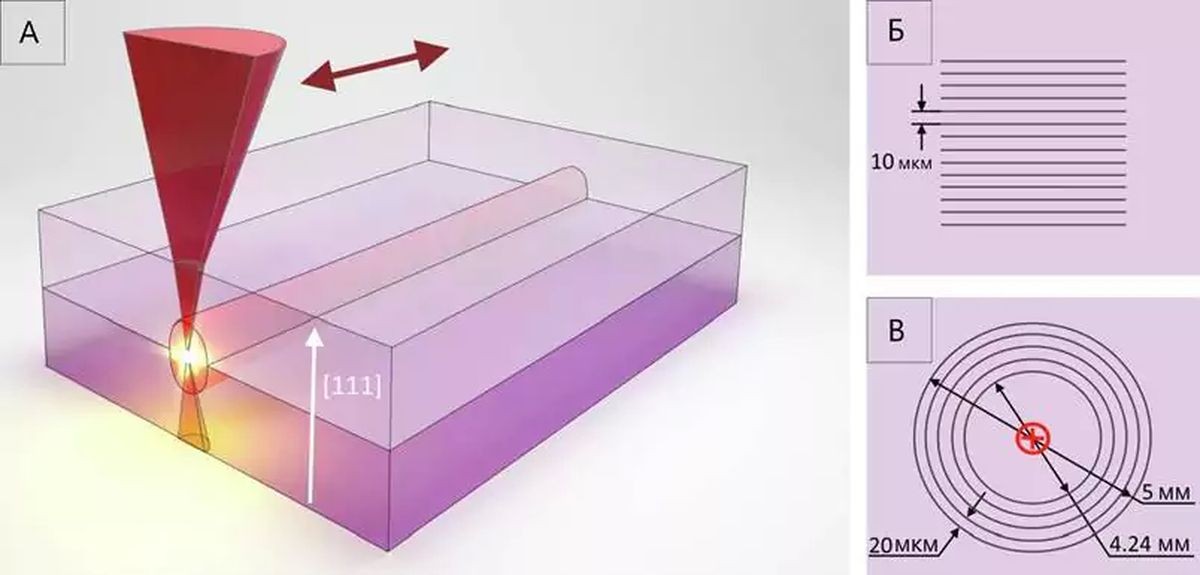 Optics&Laser Technologies/Elsevier 