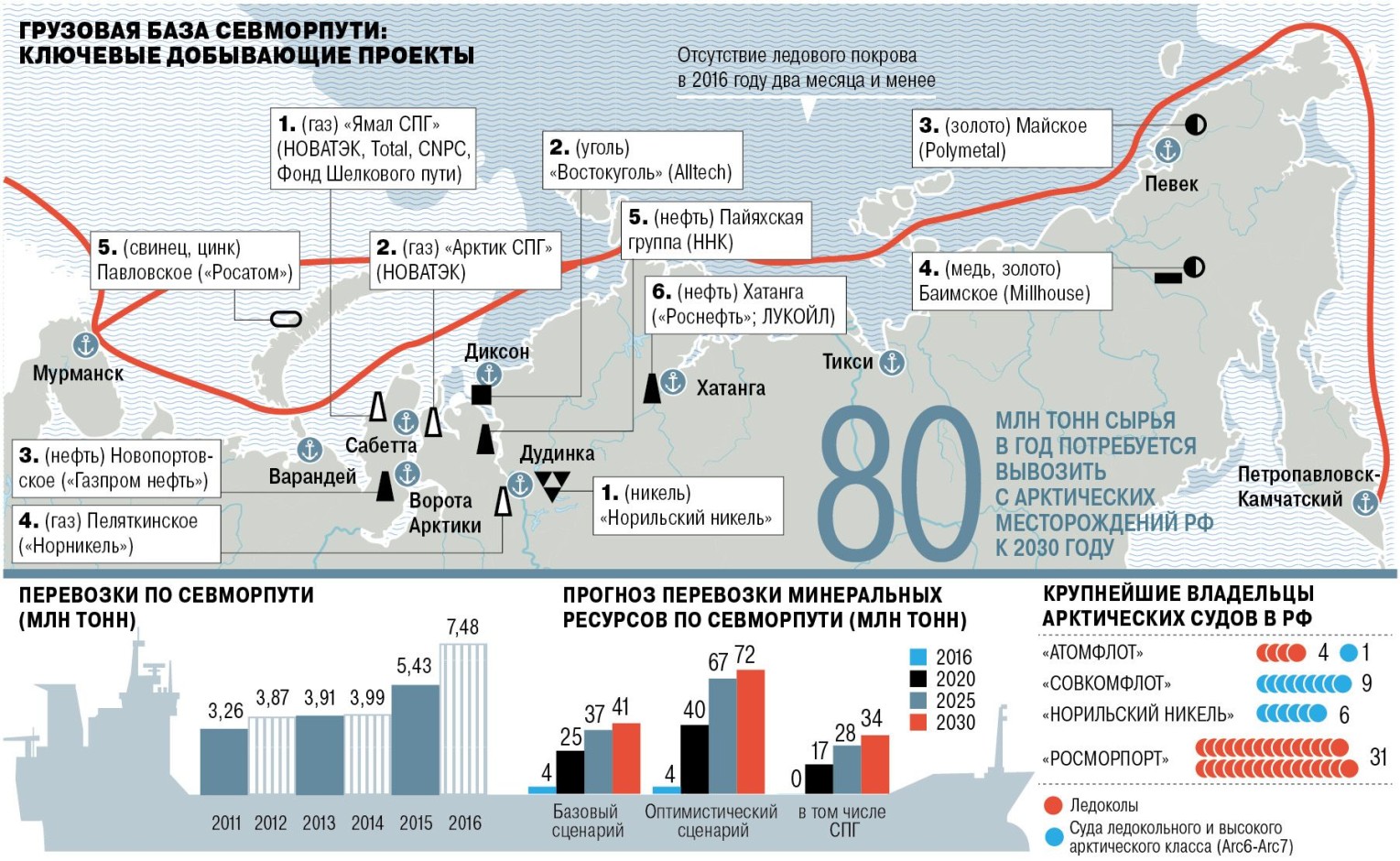 pro-arctic.ru 