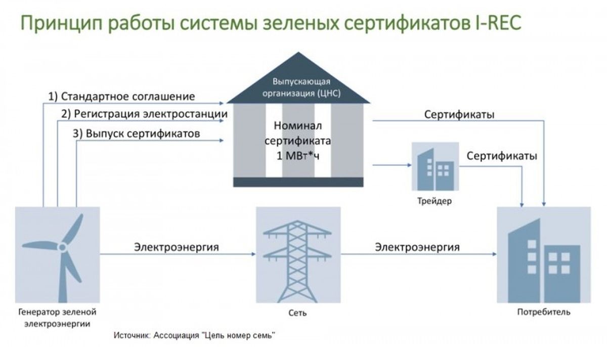 Яндекс 