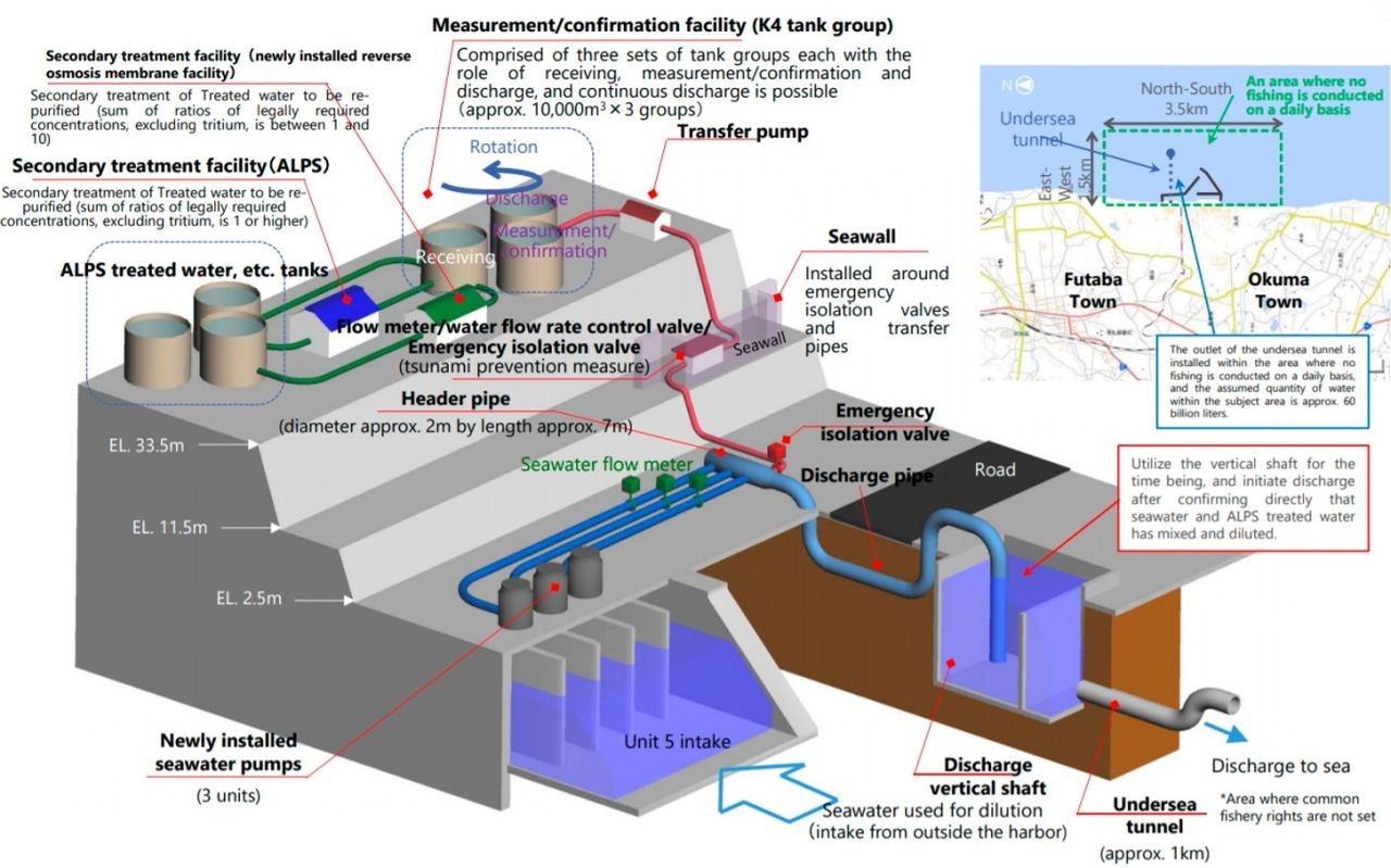 TEPCO 