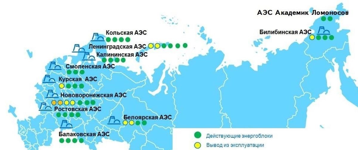 Типы аэс в россии