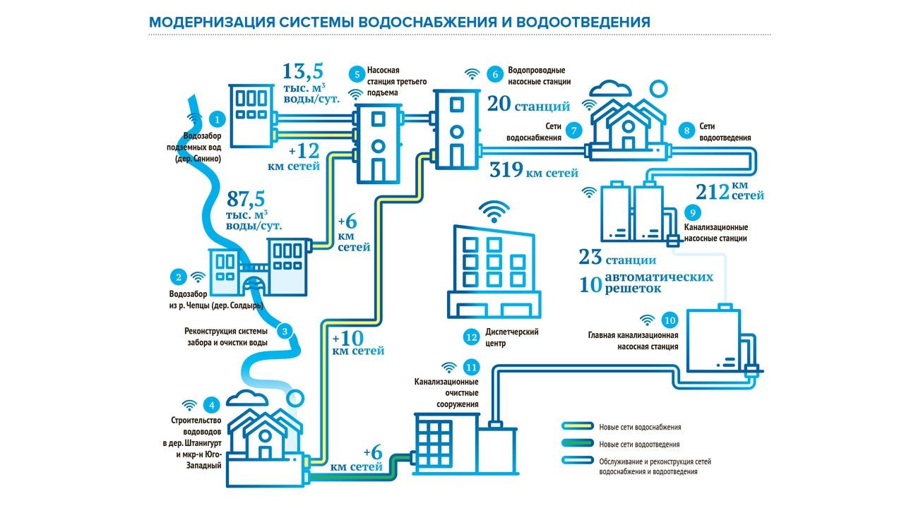 Страна Росатом 