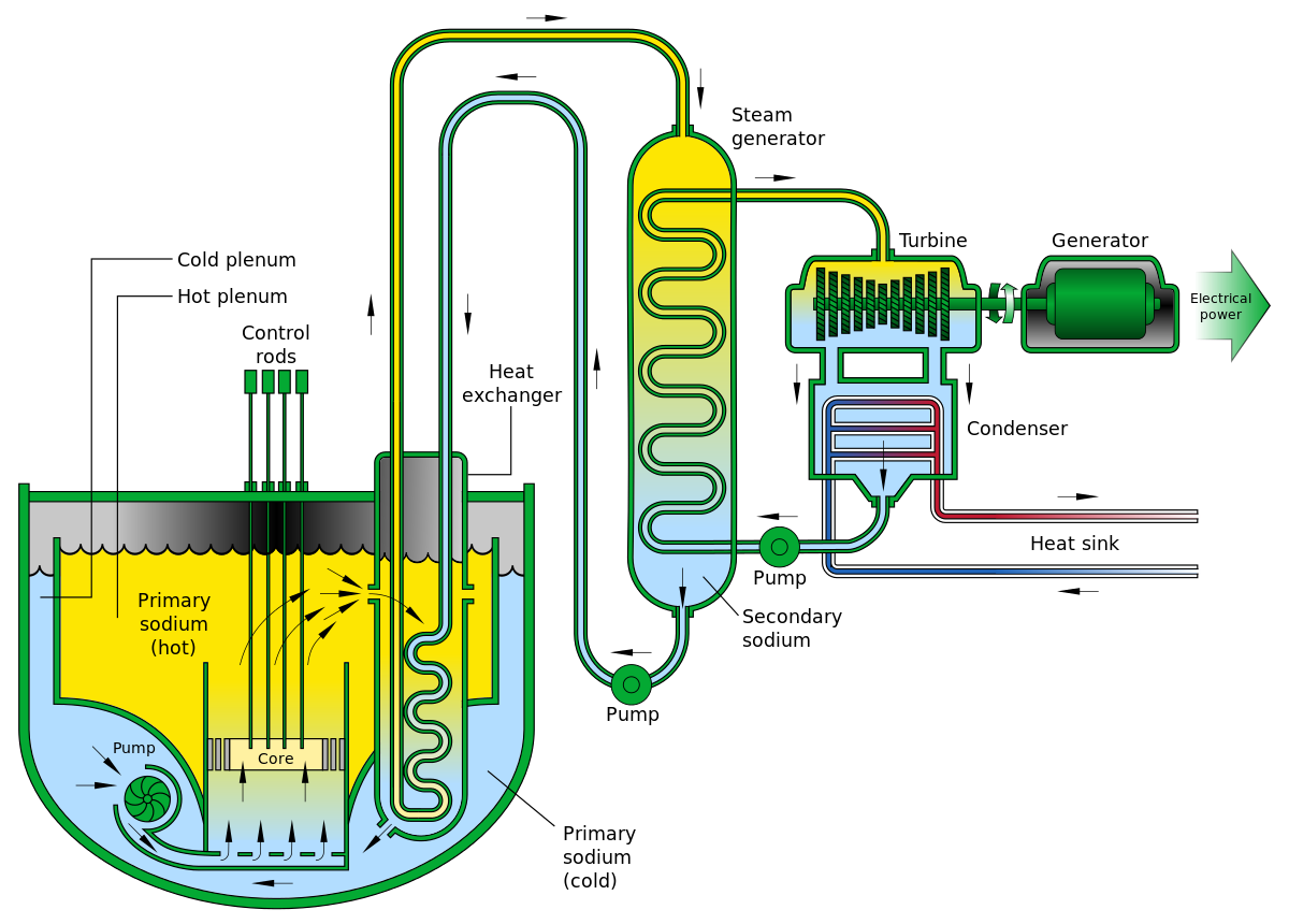 Can steam generate electricity фото 80