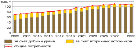 Проблемы современной экономики