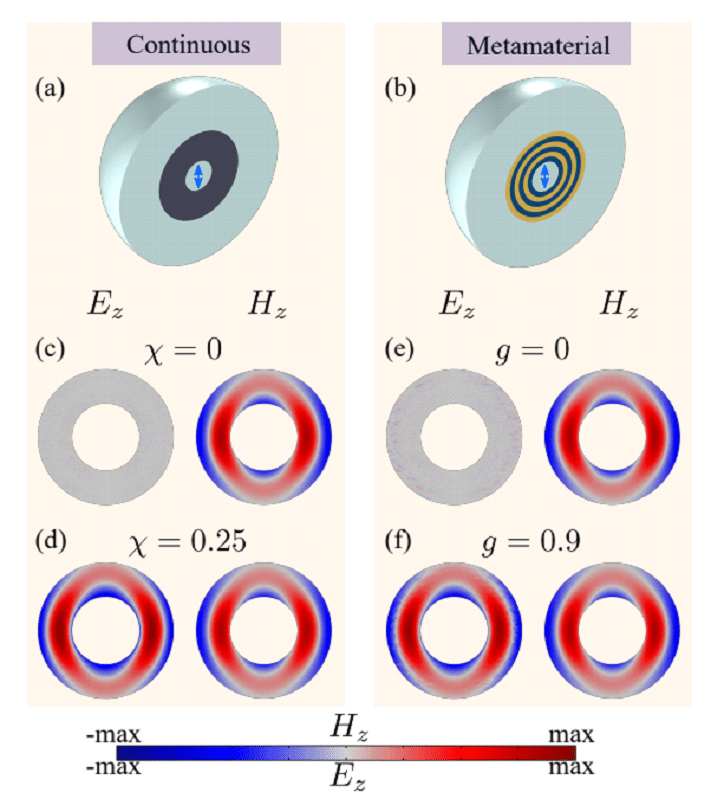 L. Shaposhnikov et al. / Physical Review B, 2023