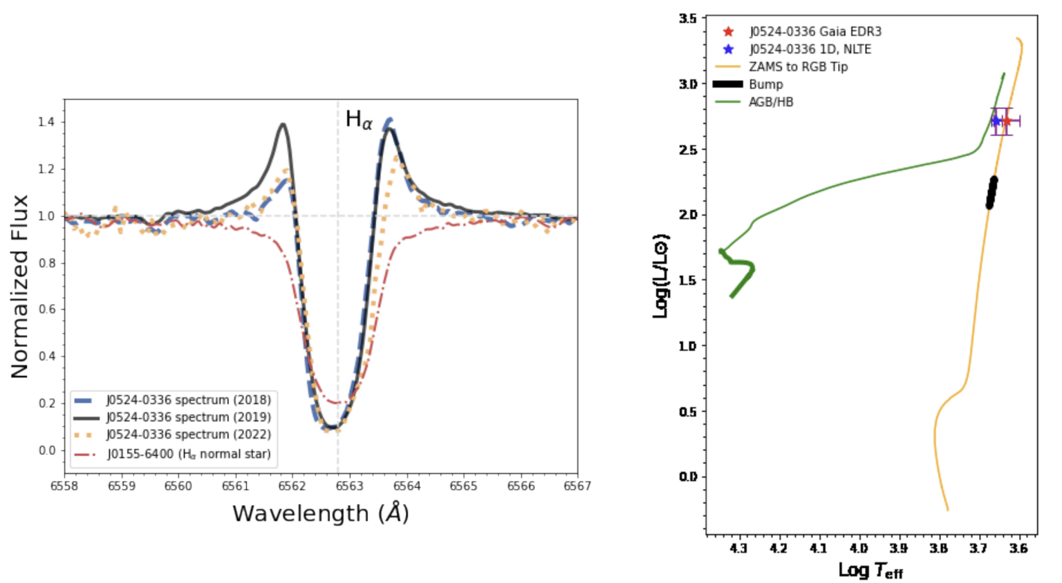Kowkabany et al. The Astrophysical Journal (2024)
