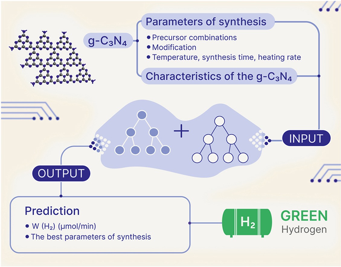 International Journal of Hydrogen Energy