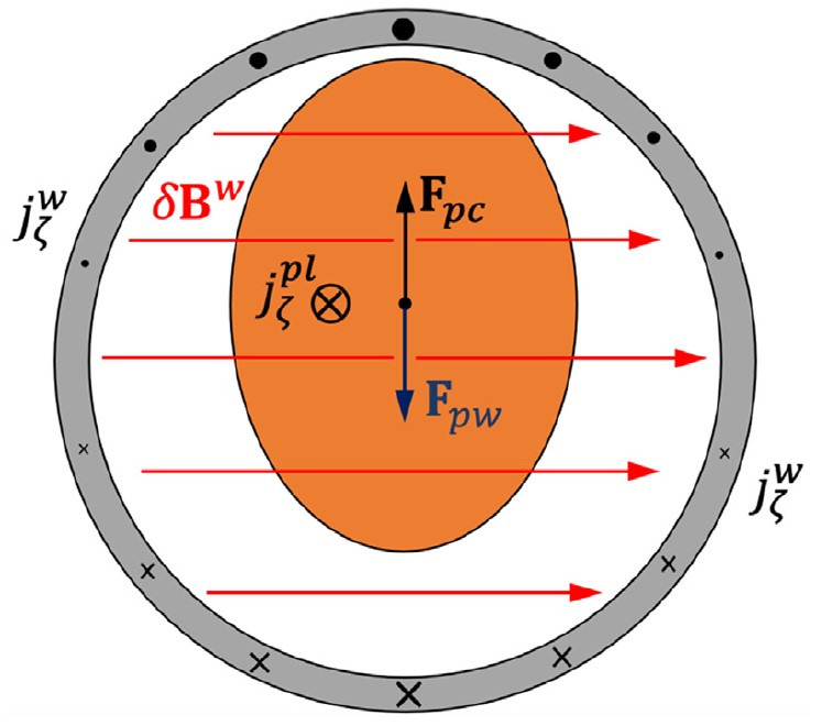 Physics of Plasmas