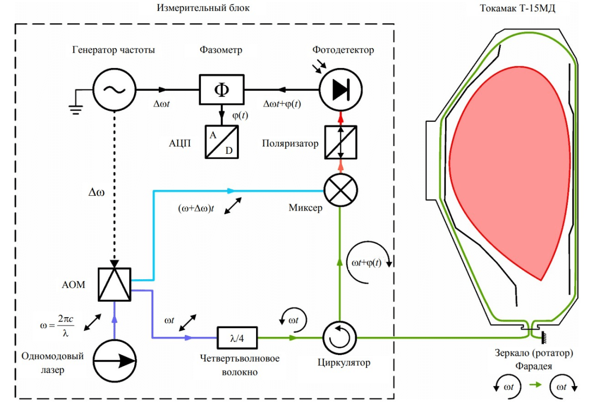 Sarancha, G.A. et al., Physics of Atomic Nuclei