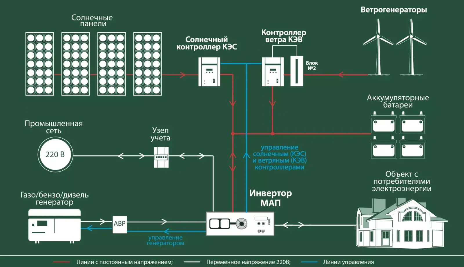 bobrovsolar.rubobrovsolar.ru
