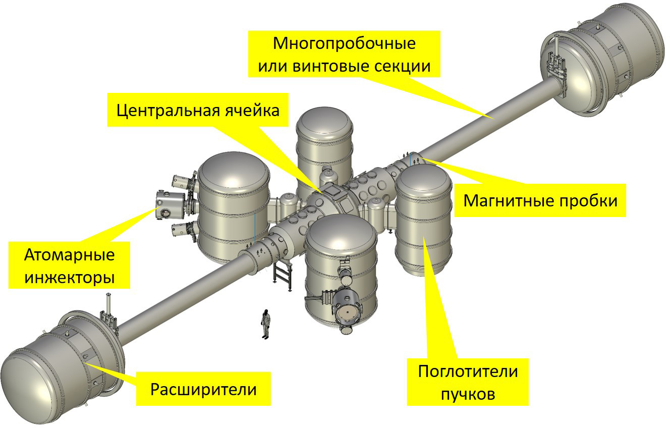 3D-модель ГДМЛ в полном объеме