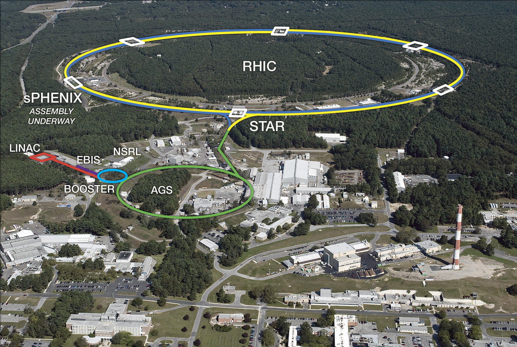 Брукхейвенская национальная лаборатория