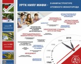 МИФИ 