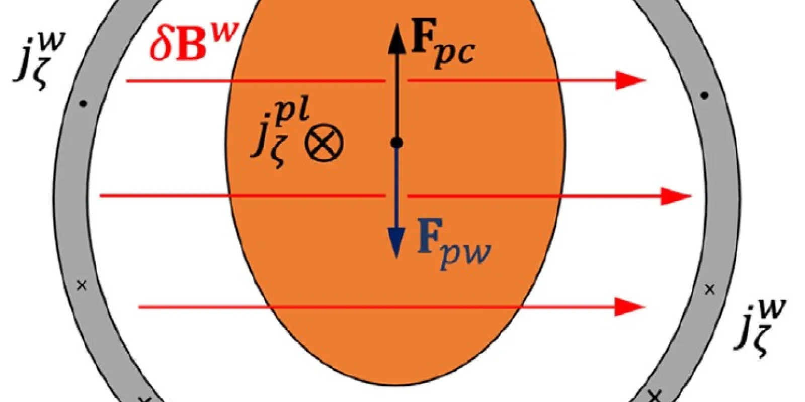 Physics of Plasmas