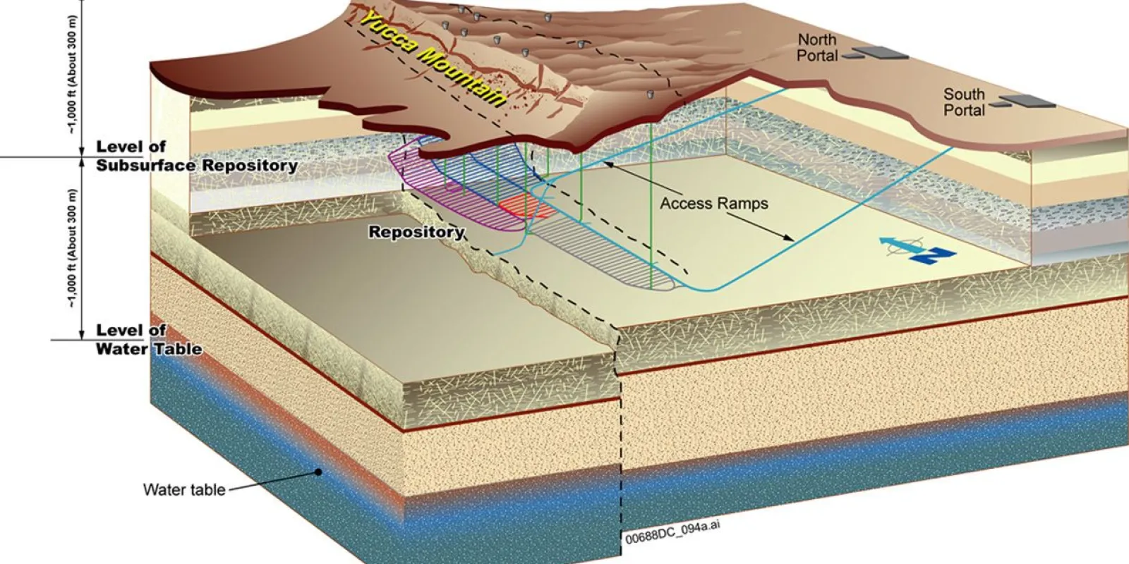 Закрытый в США проект геологического хранилища ОЯТ в Горе Юкка