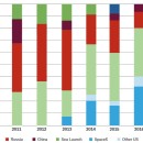 World Nuclear News 