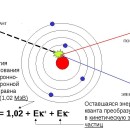 x-faq.ru 