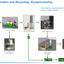 newnuclearenergy.wordpress.com 