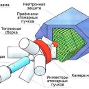 Институт ядерной физики им. Г. И. Будкера СО РАН 