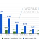 World nuclear association 