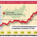 Комсомольская правда 